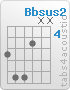 Chord Bbsus2 (6,8,8,5,x,x)